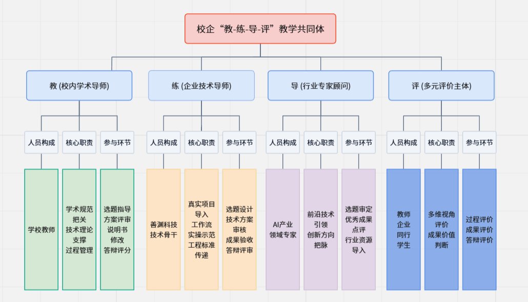 星空官方入口栏目导航计算机应用技术专