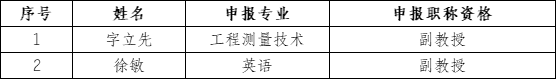 更多阅读具体名单如下(业绩成果见附件