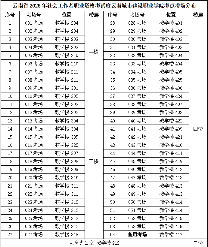 我们在此温馨提示您